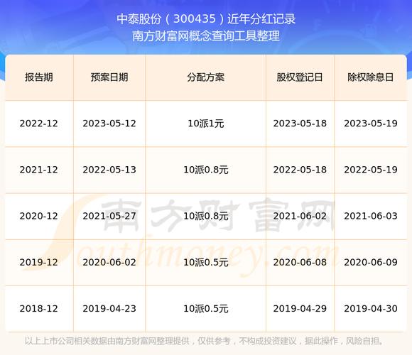 股票登记日和除权日啥意思？一文看懂分红时间线