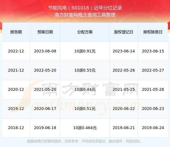 股票登记日和除权日啥意思？一文看懂分红时间线(图2)