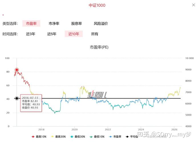 近期基金走势分析：科技回调，高股息与智造接棒(图2)
