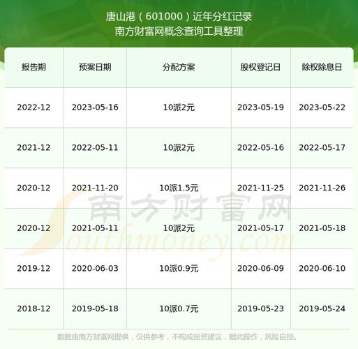 银行股分红时间有规律吗？一文搞懂登记日与除权日(图3)