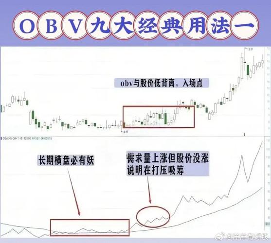 炒股用iPad行不行？能装啥指标？有啥应用潜力？(图2)