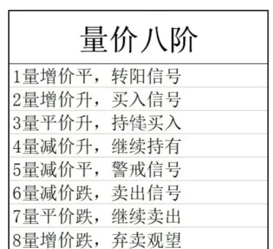 股票价量关系核心原理解析：供求如何决定价量与趋势