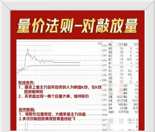 别再被红绿柱骗了！看懂量价关系，月成交量才是关键(图2)