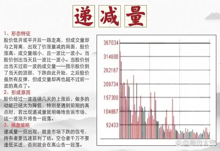 别再被红绿柱骗了！看懂量价关系，月成交量才是关键(图3)