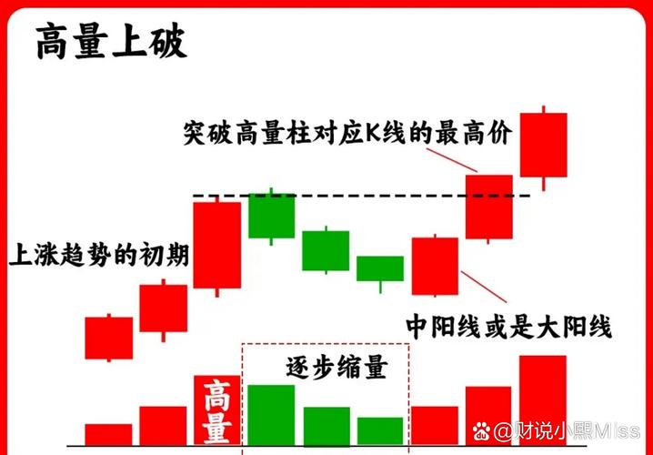 月成交量配合K线图，一眼看穿真假放量，告别被套(图3)