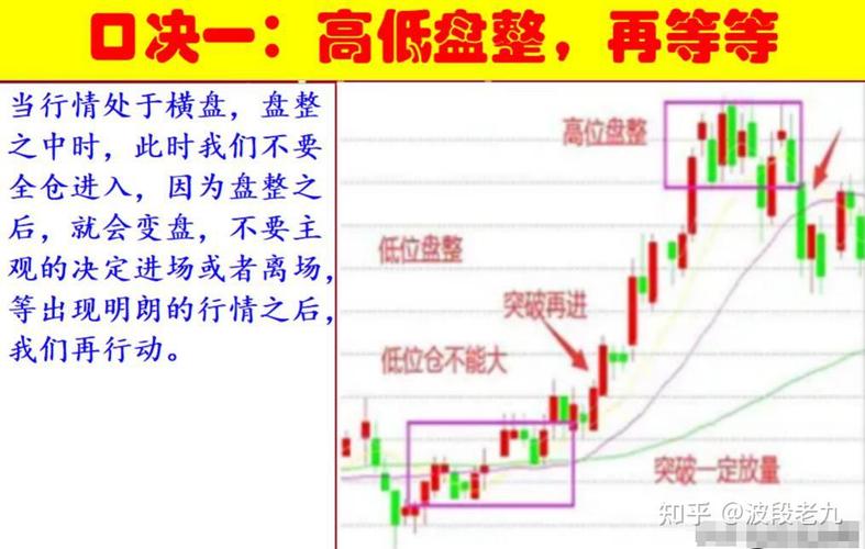 炒股短线技术：小资金快速翻倍的秘密，还是陷阱？(图5)