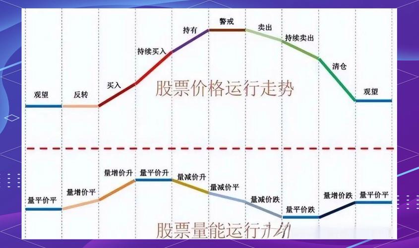 股票K线图量价关系：月成交量读懂多空博弈(图2)