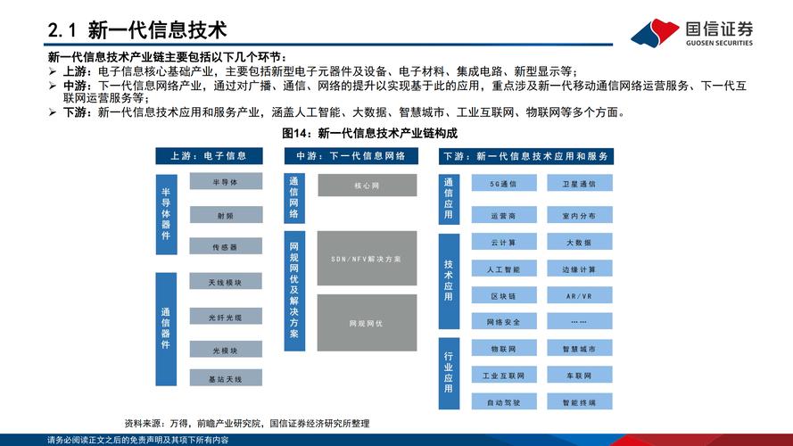 前瞻性布局未来产业发展(图1)