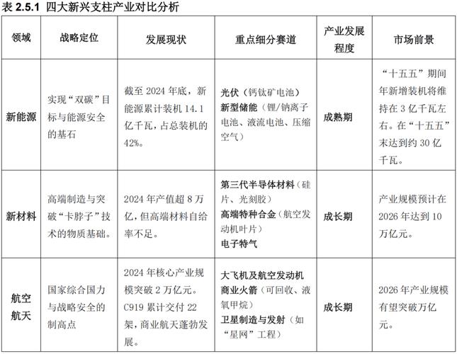 农村未来赚钱好项目：紧跟国家未来产业布局，抢占新商机(图2)