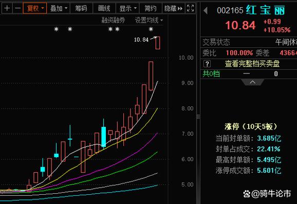 A股完成探底情绪回暖，主流赛道修复，低位板块轮番补涨(图2)