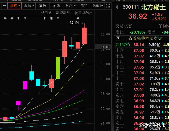 A股完成探底情绪回暖，主流赛道修复，低位板块轮番补涨(图3)