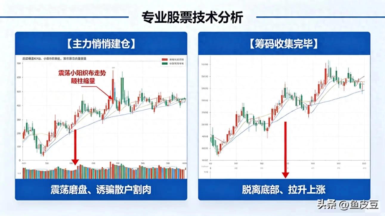 看懂主力建仓信号，告别低位卖飞牛股，躲避股票滞胀风险(图1)
