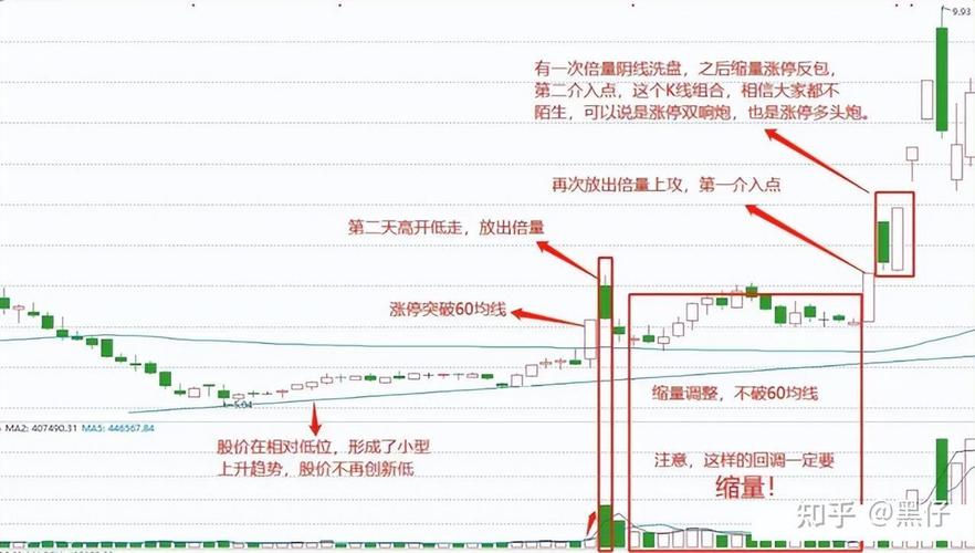 看懂主力建仓信号，告别低位卖飞牛股，躲避股票滞胀风险(图3)
