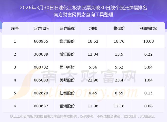 化工板块股票波动大？看懂业绩验证期机会(图3)