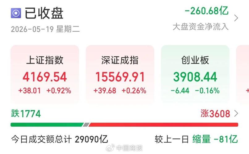 6月1日 A股行情：化工板块资金净流入，各指数涨跌不一