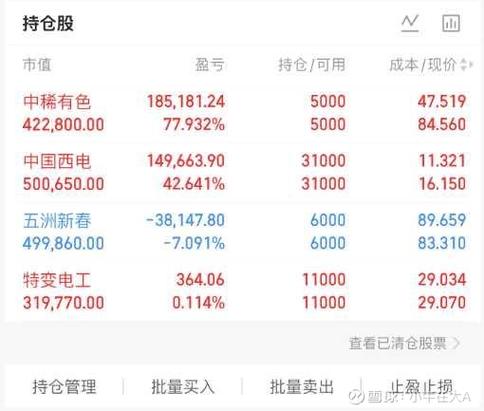 6月1日 A股行情：化工板块资金净流入，各指数涨跌不一(图2)