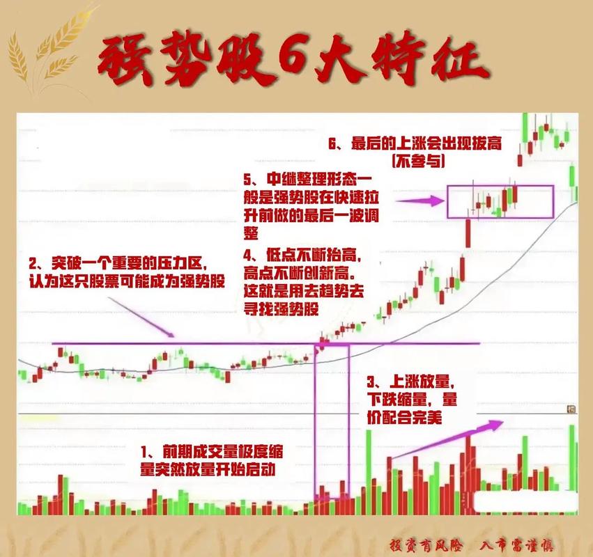 炒股长线成功的根本：坚守核心哲学，耐心等待机会收获财富