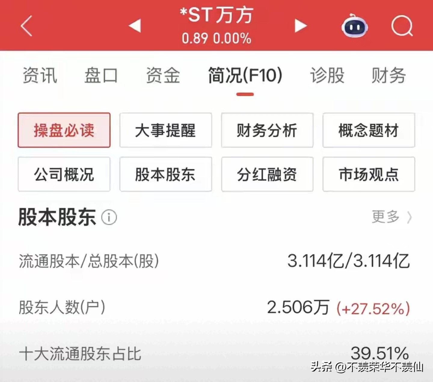 老三板股票能买吗？*ST万方直接退市血亏89%(图2)