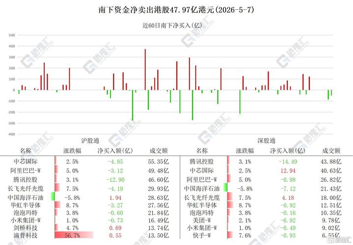 港股资金流向突变 科技股遭抛售 抄底还是撤退？