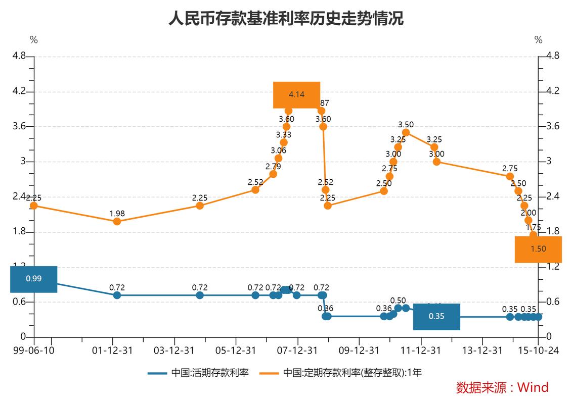 央行又降息了！存款利率再下调，你的钱该往哪放？