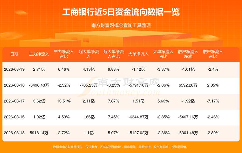 股票 资金流向 2026年资融平台真假难辨，如何靠硬核方法判断靠谱平台？(图1)