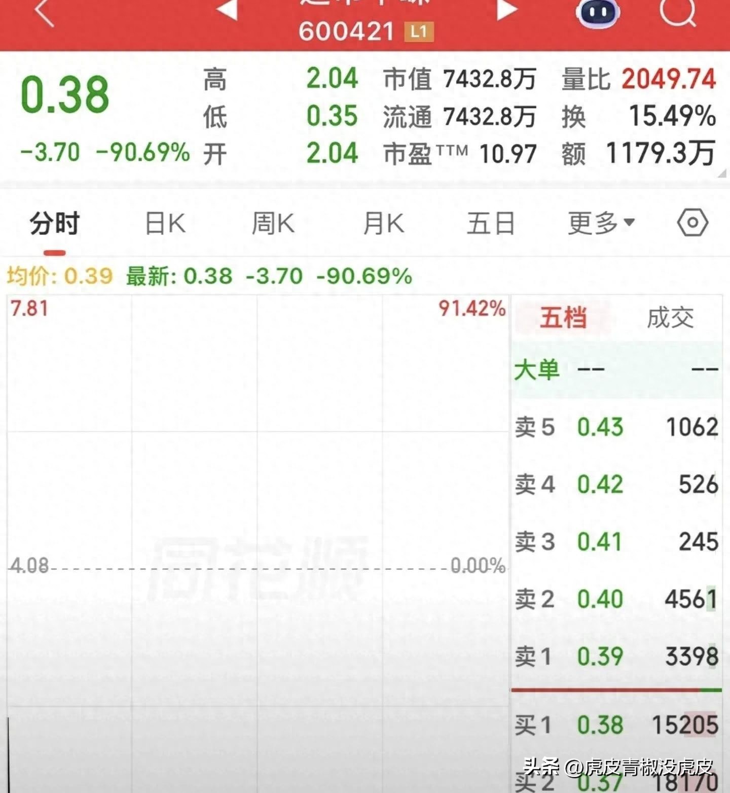 老三板股票能买吗？退市首日暴跌91%的教训(图1)