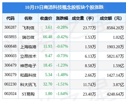 我武生物资金流向：主力净流出121万，股价跌22%，散户还能