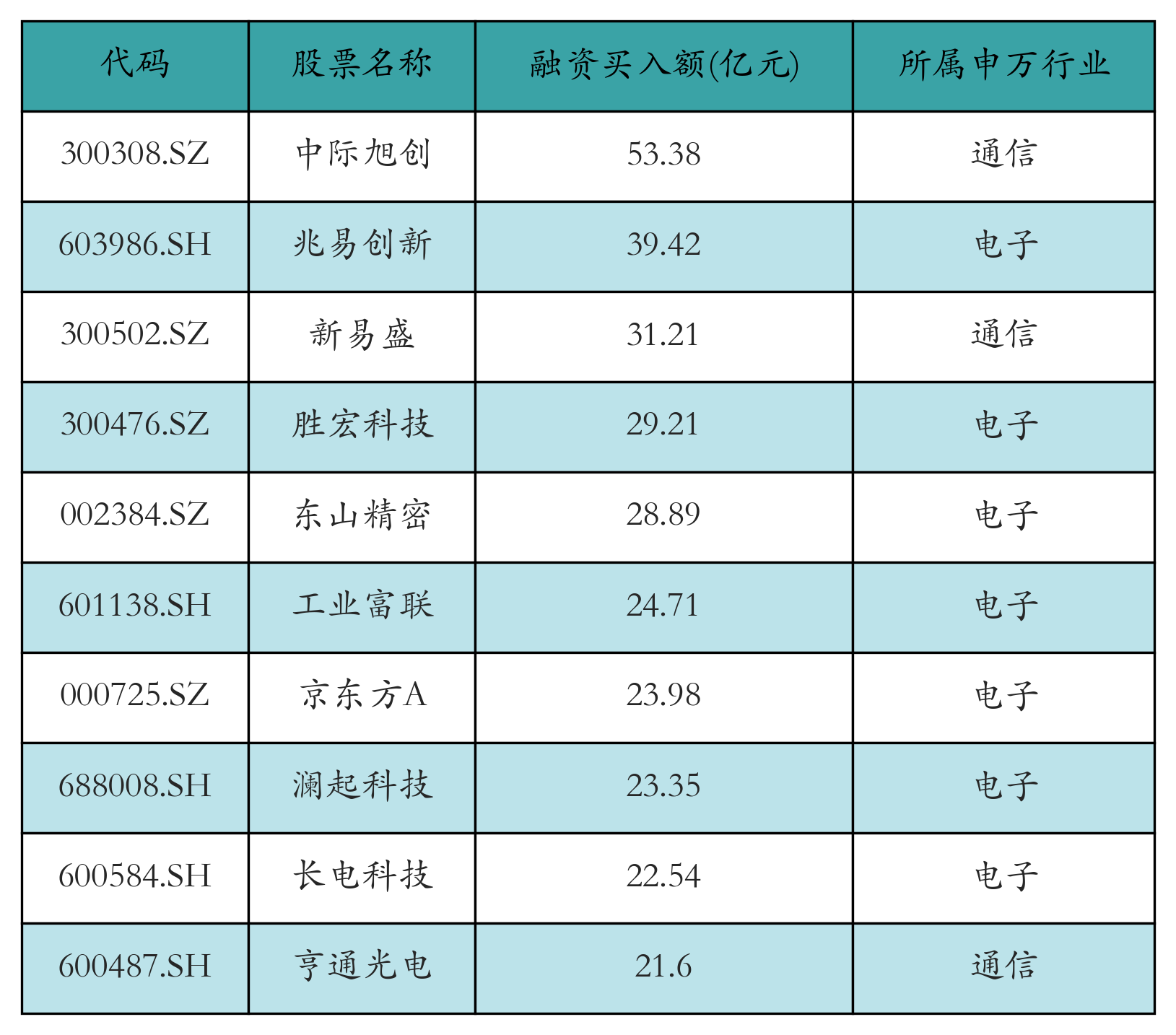 股票资金流向揭秘：昨日两市融资融券余额减少82亿，你该跟谁走？(图2)