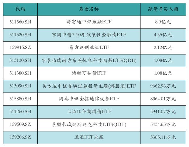 股票资金流向揭秘：昨日两市融资融券余额减少82亿，你该跟谁走？(图4)