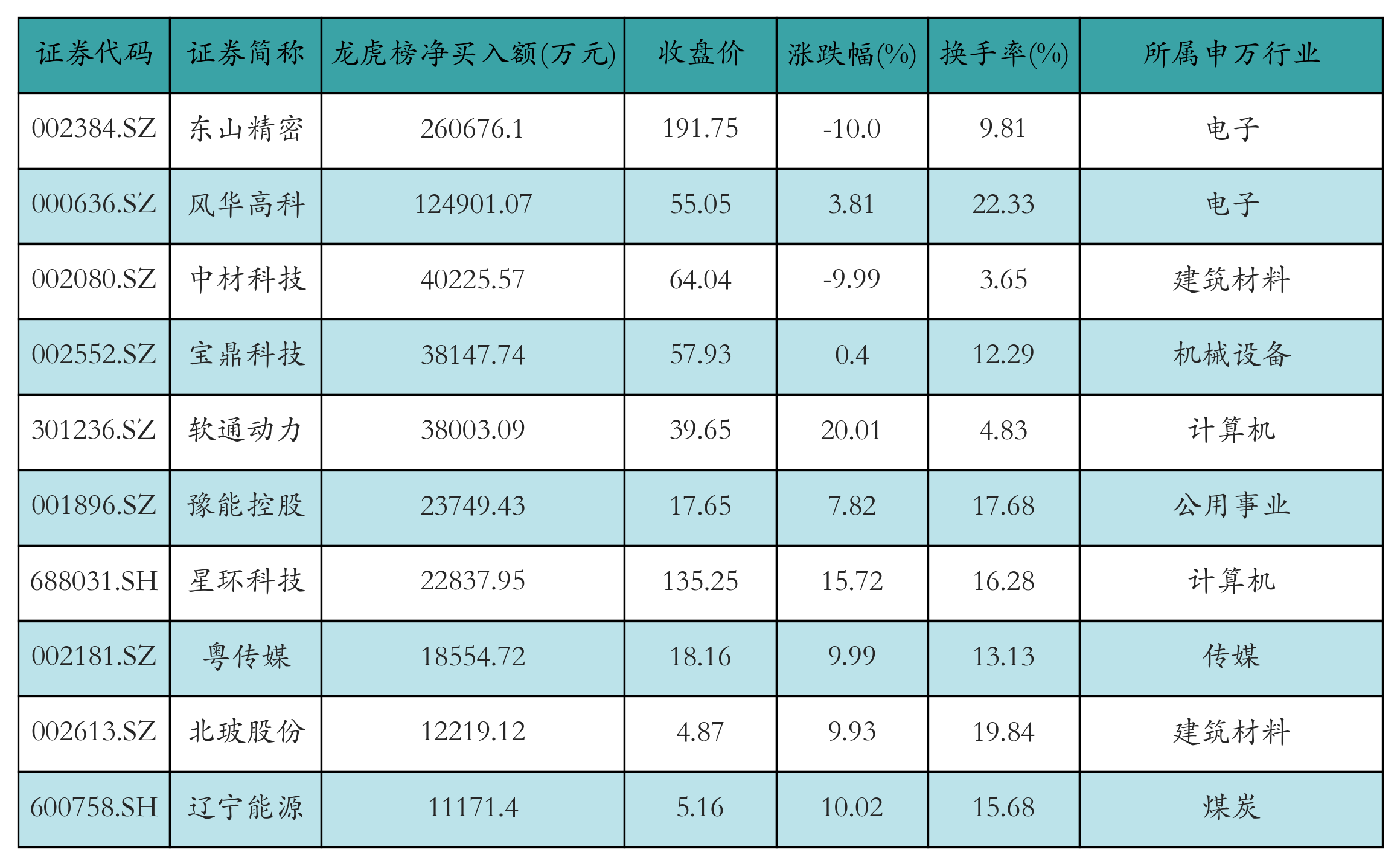 股票资金流向揭秘：昨日两市融资融券余额减少82亿，你该跟谁走？(图5)