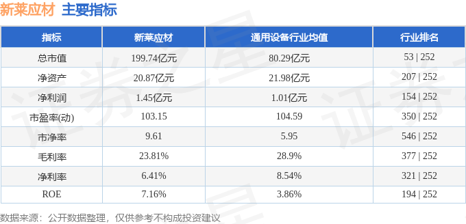 新莱应材最新消息：主力资金流出1434万，散户跟风跑？(图3)