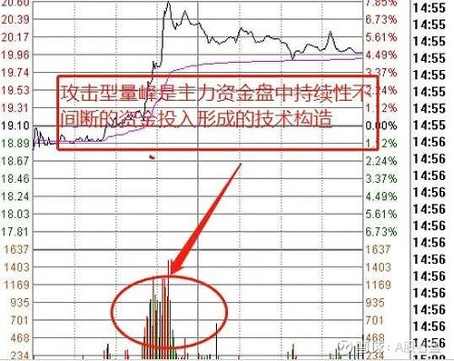 花荣炒股大赛，谁是A股实战第一人？(图2)