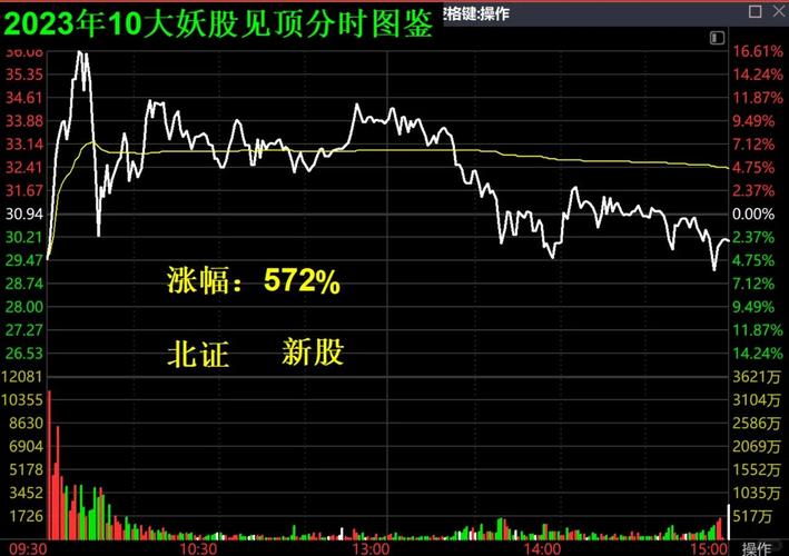 老三板股票能买吗？散户必看避坑指南(图2)