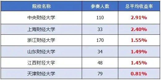花荣炒股大赛冠军收益51.81%，港股低迷如何逆势赚大钱？(图7)