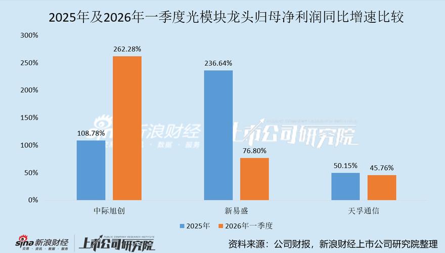 海正药业增收不增利，2025年净利降10%，低于预期值得关注(图3)