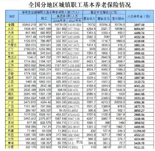 2026山东企业退休人员养老金涨工资最新消息,你能涨多少?(图2) 2026山东企业退休人员养老金涨工资最新消息,你能涨多少?(图2)