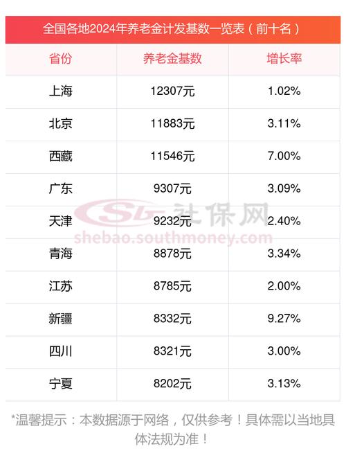 2026辽宁企退人员涨工资最新消息,涨幅10%人均涨203元(图2) 2026辽宁企退人员涨工资最新消息,涨幅10%人均涨203元(图2)