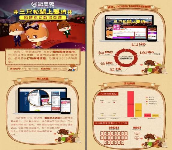 微博热门话题和关键词这样用，轻松实现微博推广赚钱(图2)