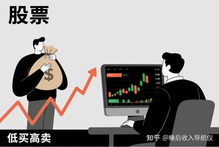 股票买卖差价征税20%，没赚到钱不用交