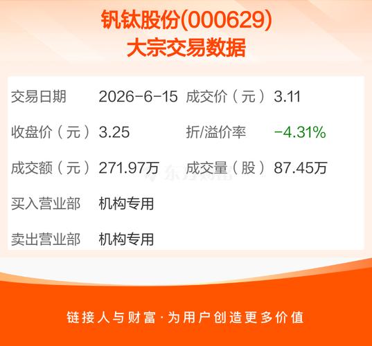 攀钢钒钛历史最高价是多少？现在买还来得及吗？(图2)