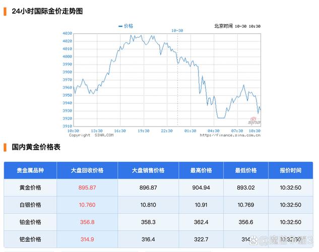 黄金价格持续下跌背后：预测接下来贵金属走势需看这几点(图3)