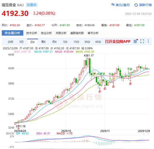黄金价格持续下跌背后：预测接下来贵金属走势需看这几点(图6)