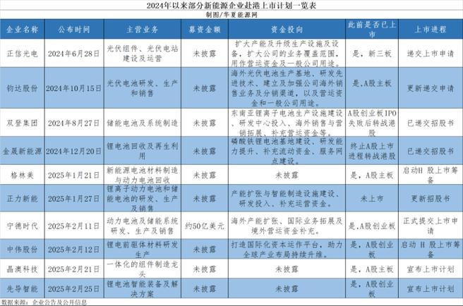 A股企业热衷赴港上市，港股成资本运作与跨境并购关键地(图2)