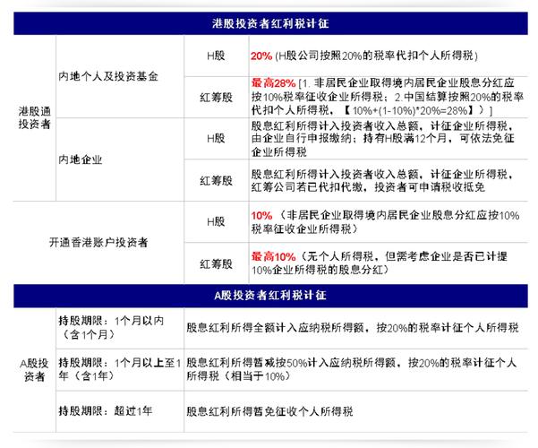港股分红税别忽视！H股与红筹税率差多少？(图3)