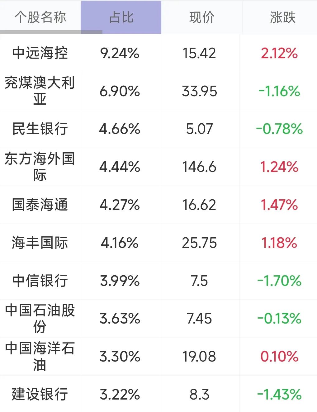港股分红税别忽视！H股与红筹税率差多少？(图4)