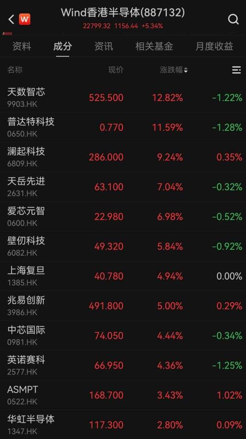 港股H股与红筹走强，小米SUV引爆科技股行情(图2)