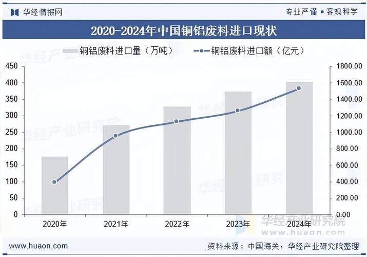 2026年节后有色金属走势预测，或走出上行行情(图2)