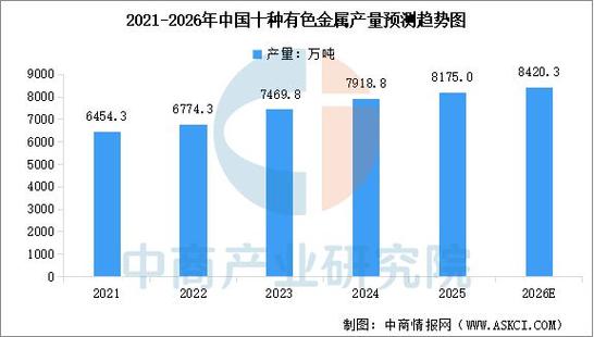 2026年节后有色金属走势预测，或走出上行行情(图3)