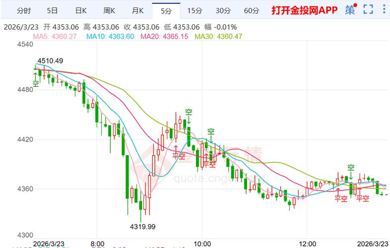 美伊停战协议引爆金价暴涨，预测接下来贵金属走势