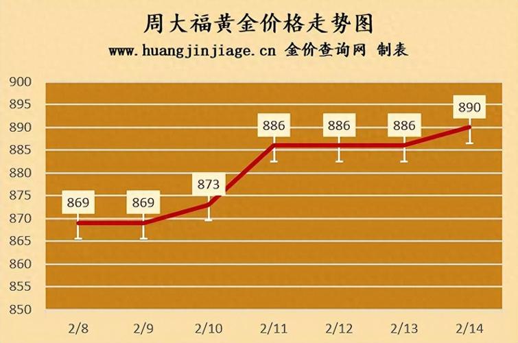 金价回调别急着抄底！预测接下来贵金属走势(图2)